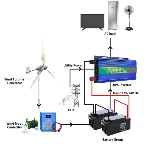 Electric Horizontal Wind Turbine Generator